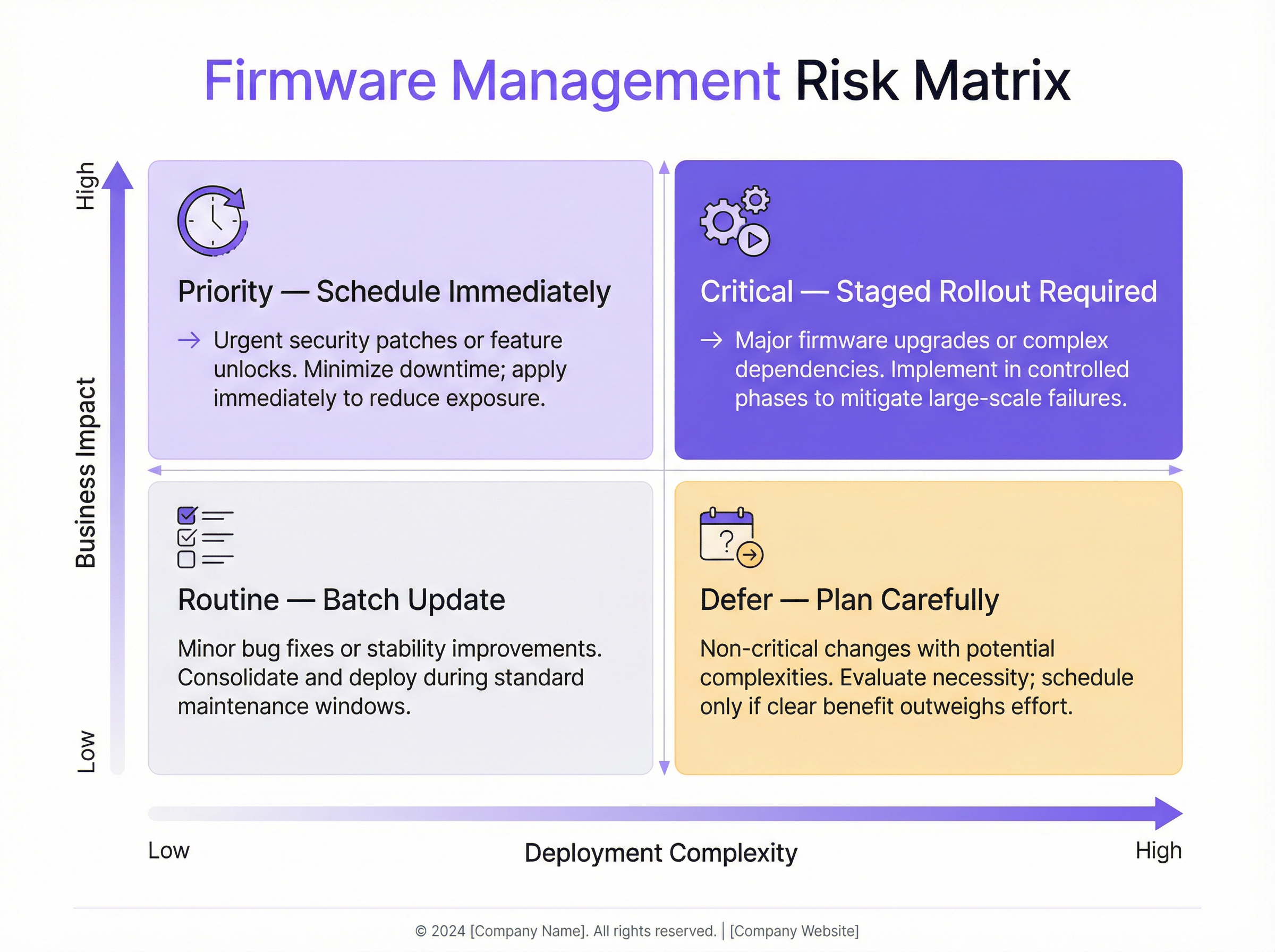 firmware_risk_matrix.png