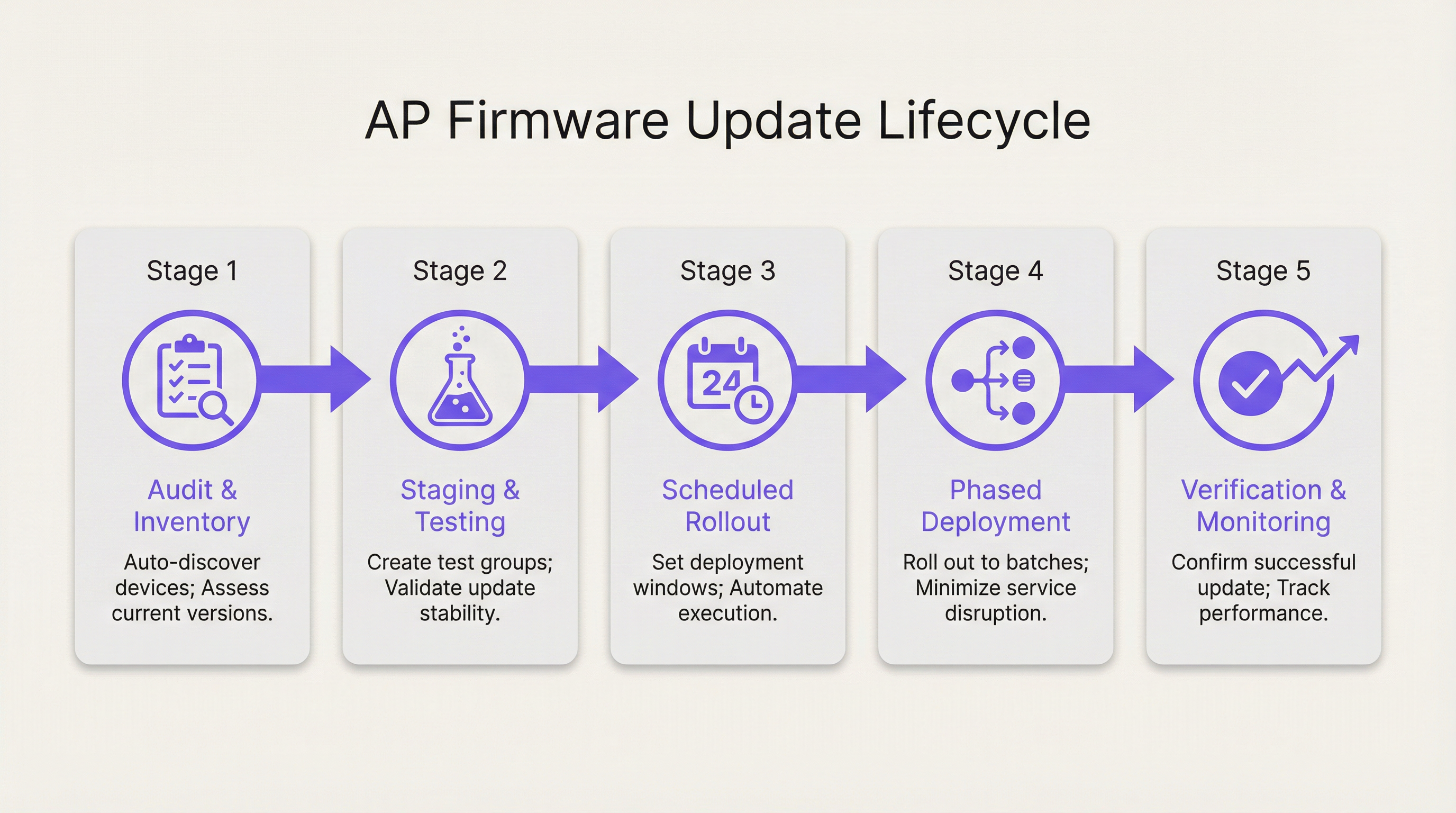 firmware_update_lifecycle.png