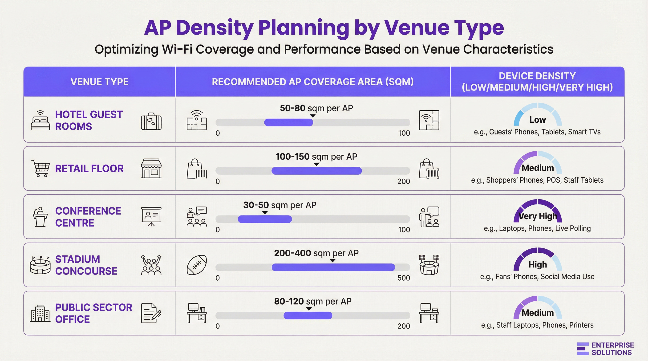 ap_density_infographic.png