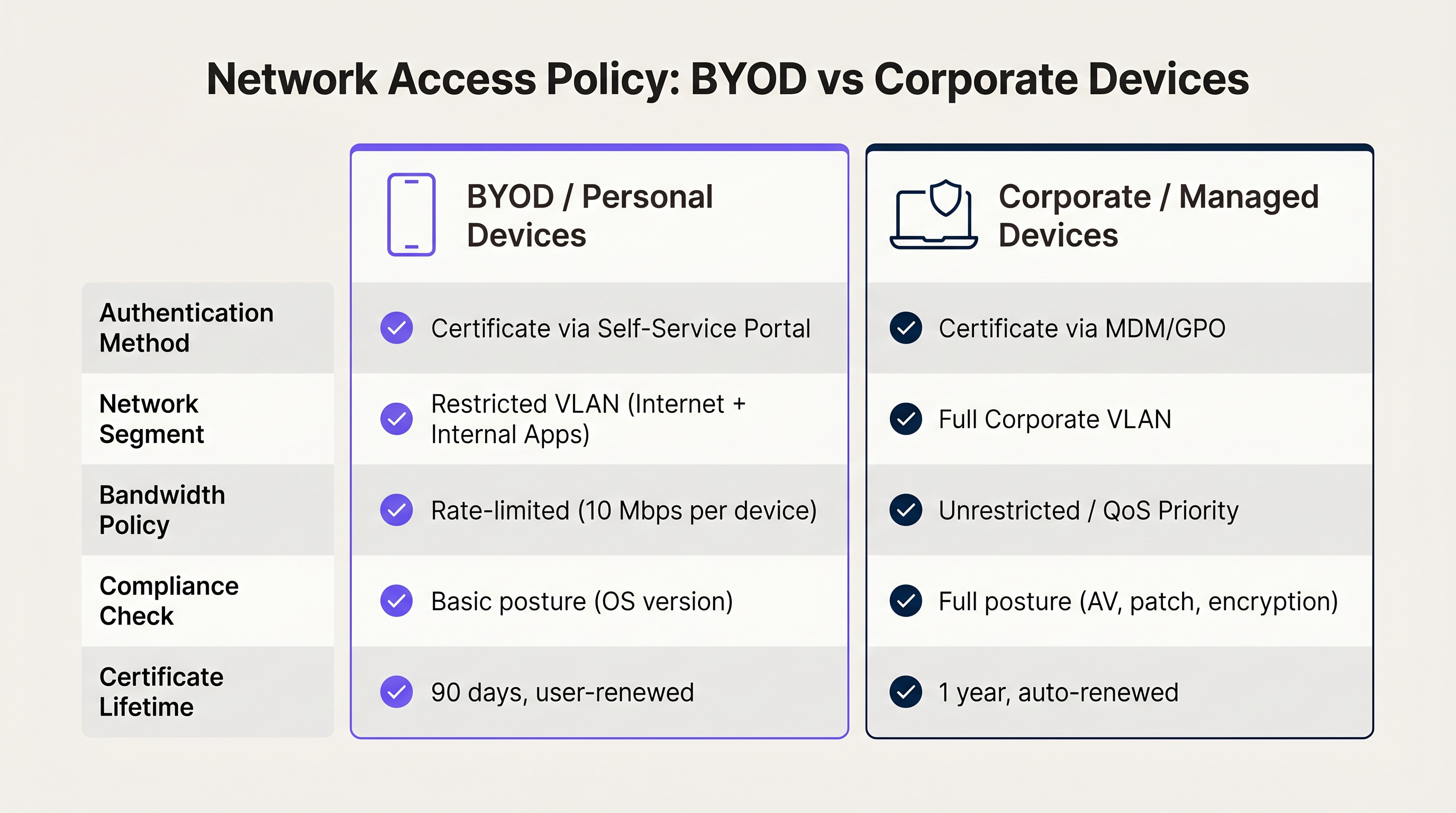 byod_vs_corporate_policy_comparison.png