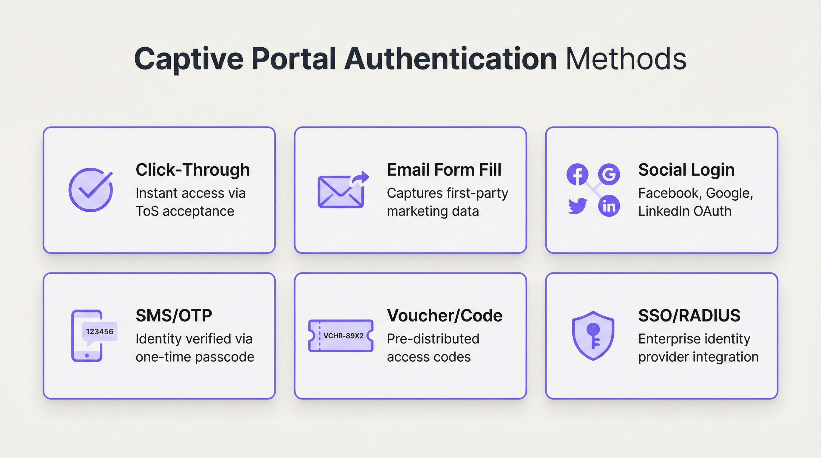 authentication_methods_comparison.png
