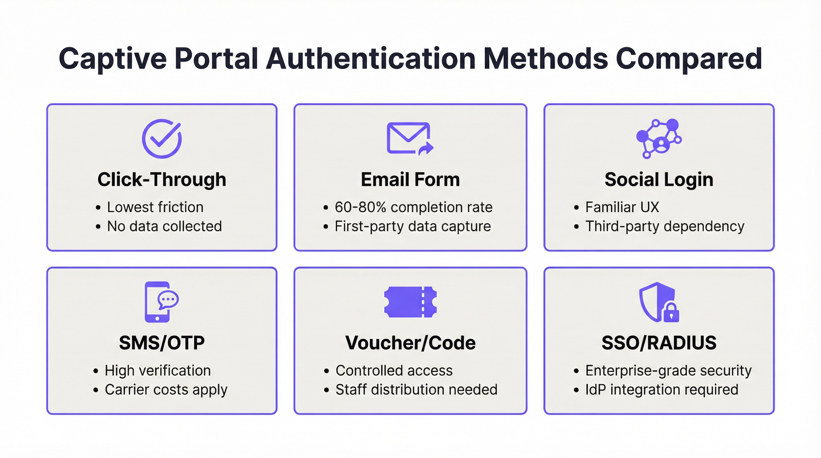 authentication_methods_comparison.png