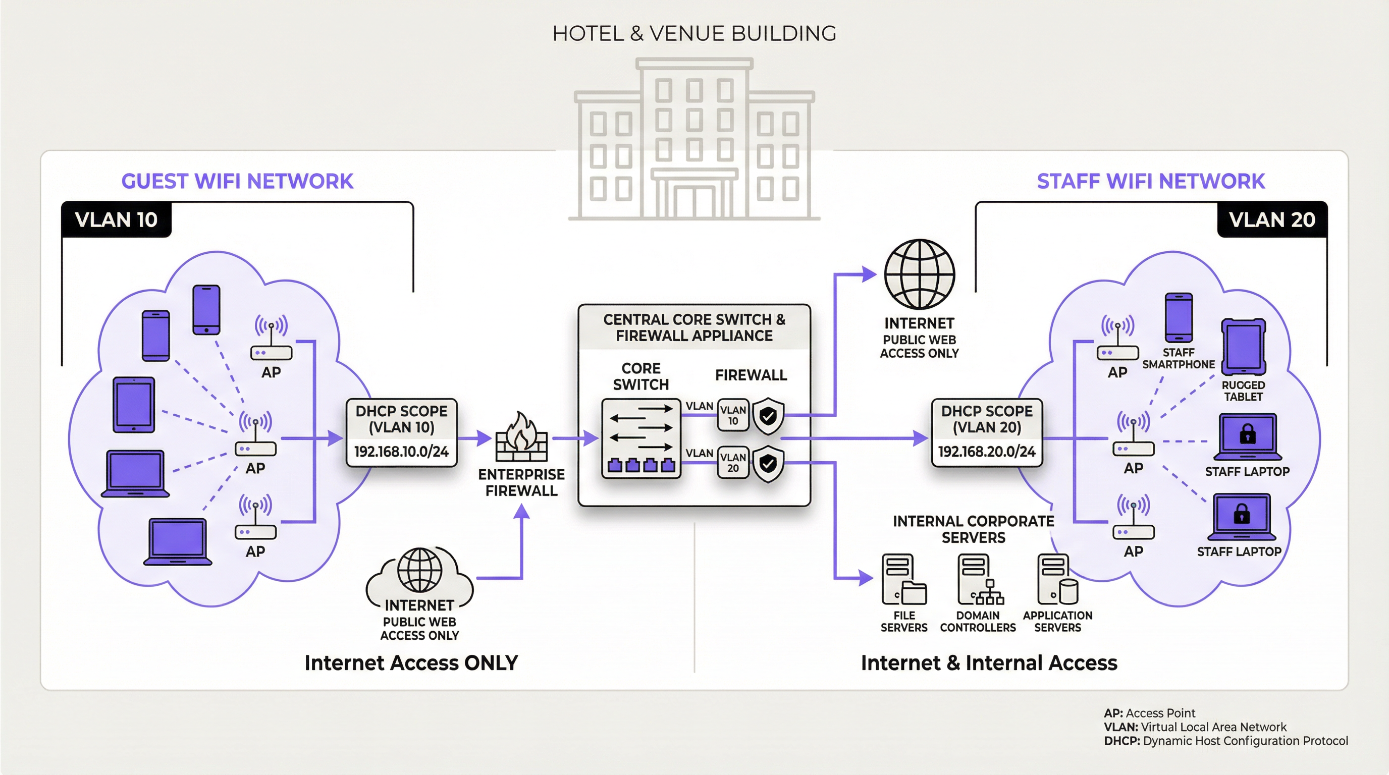 network_segmentation_overview.png