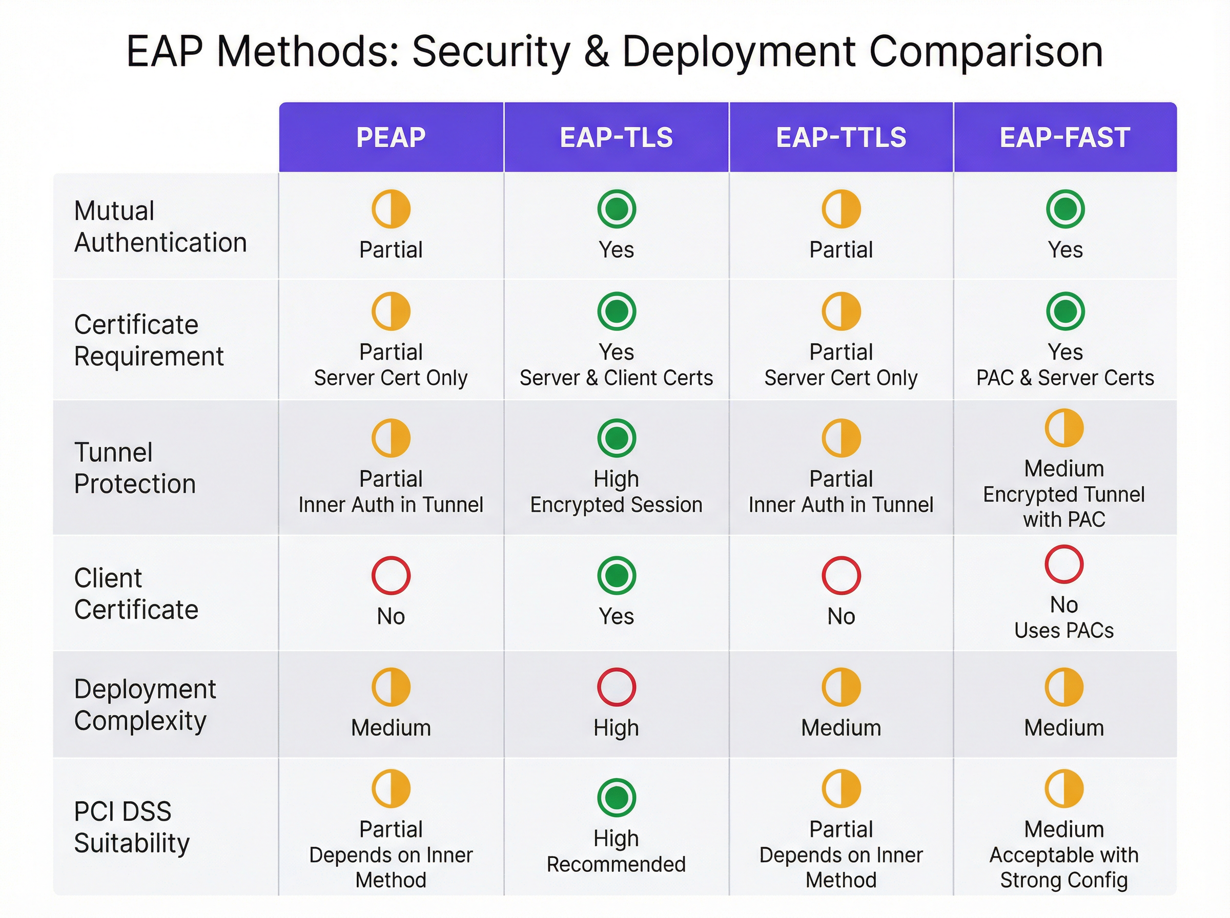 eap_security_comparison_chart.png