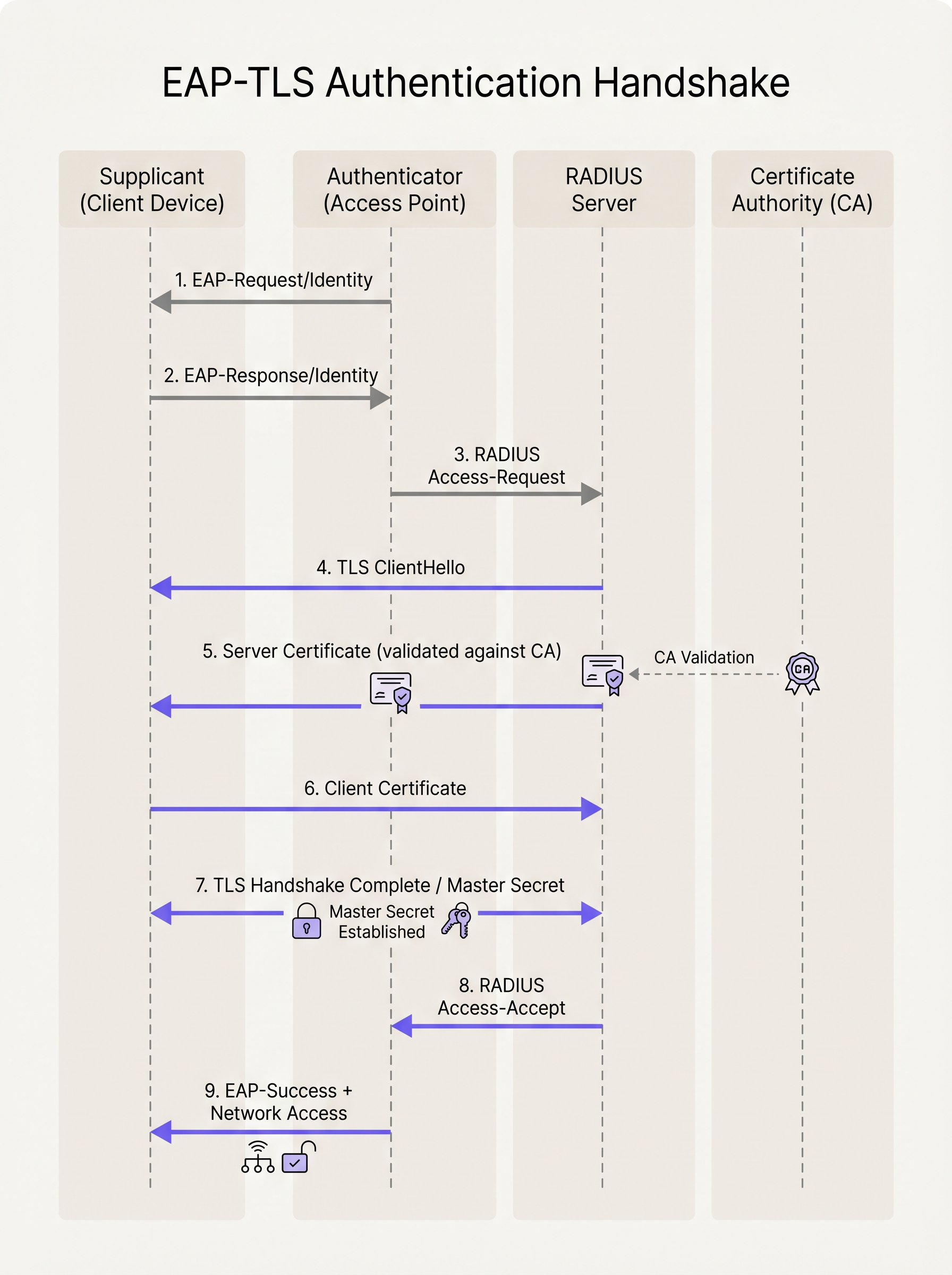eap_tls_handshake_diagram.png