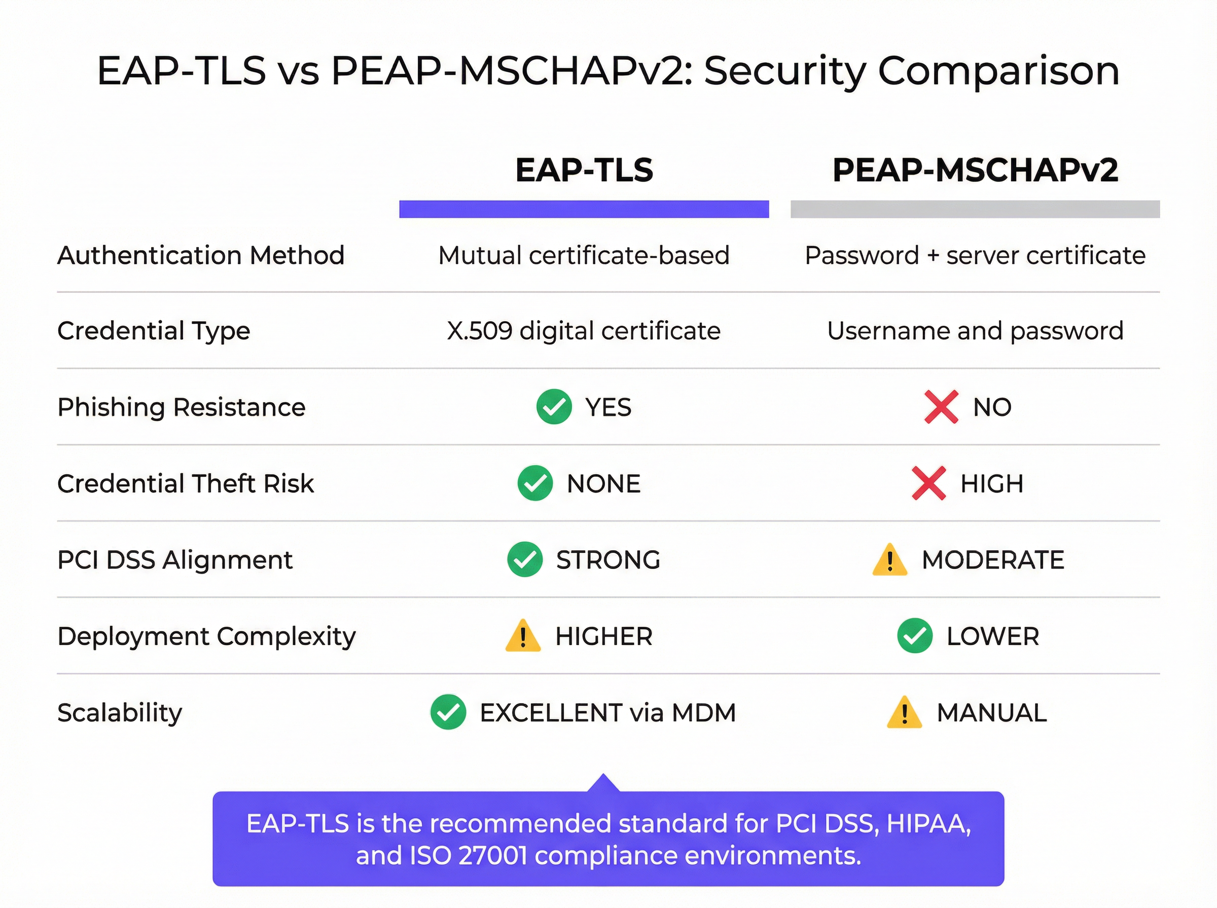 eap_tls_vs_peap_comparison.png