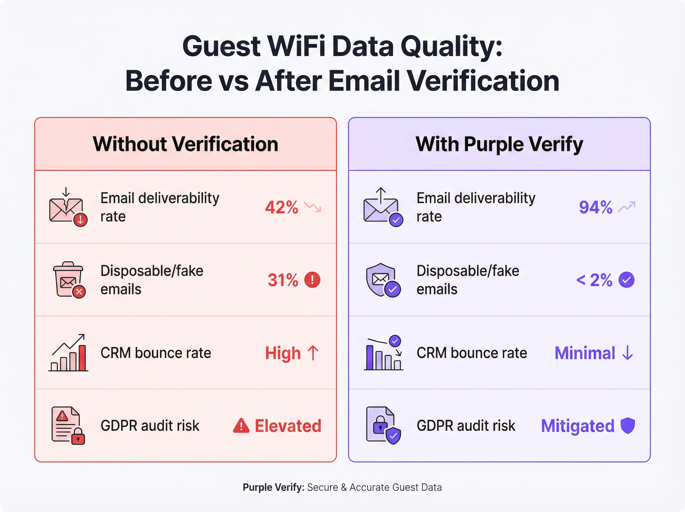 data_quality_impact_chart.png
