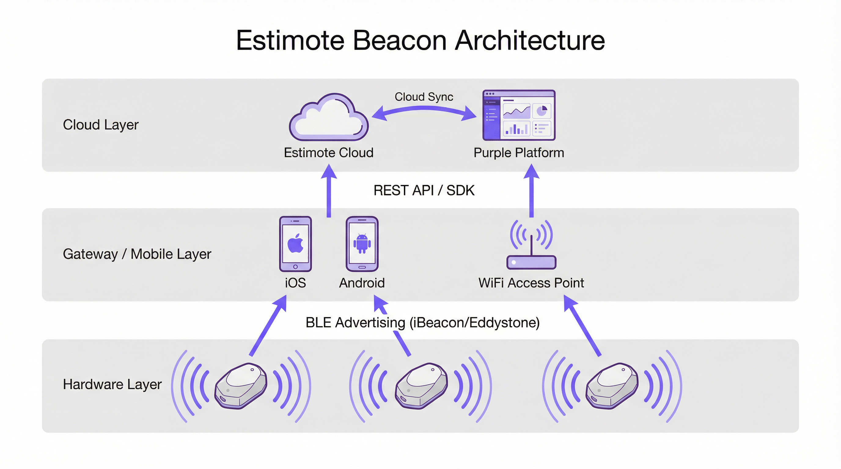 beacon_architecture_overview.png