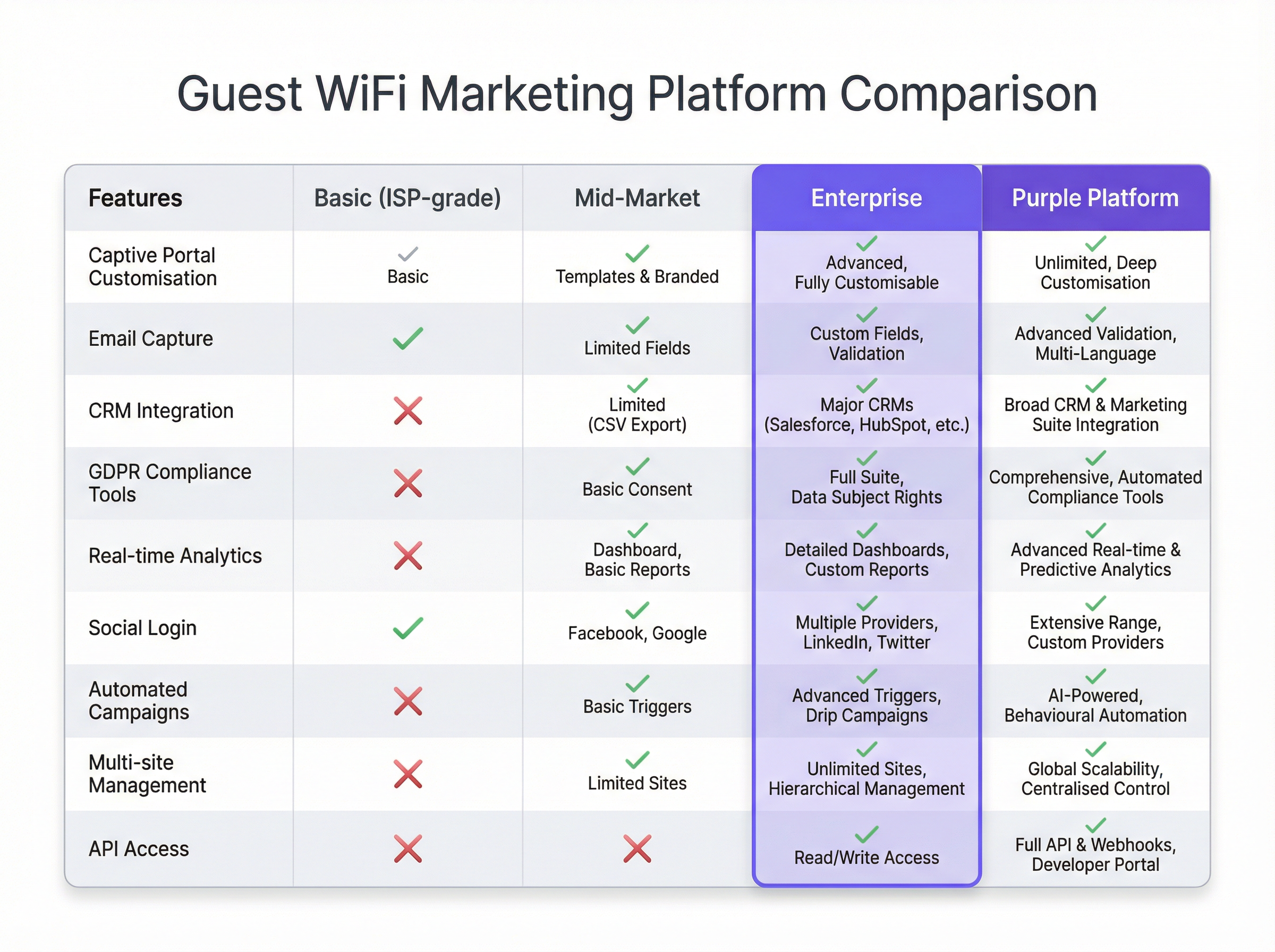 platform_comparison_chart.png