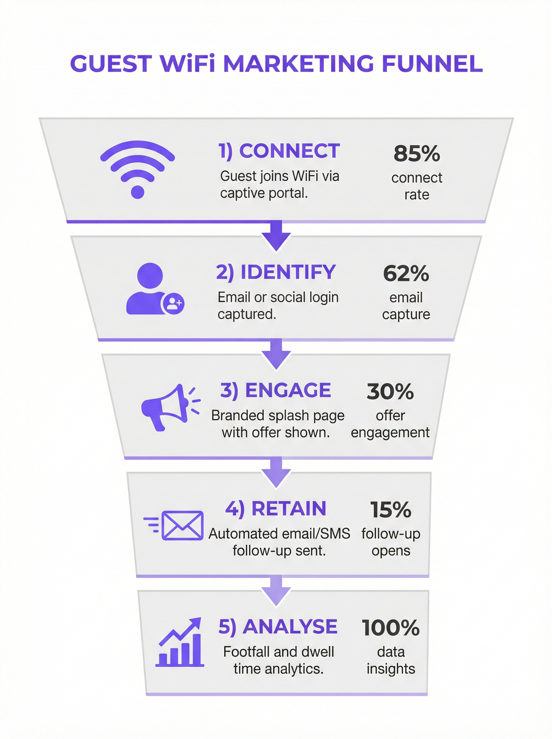 wifi_marketing_funnel.png