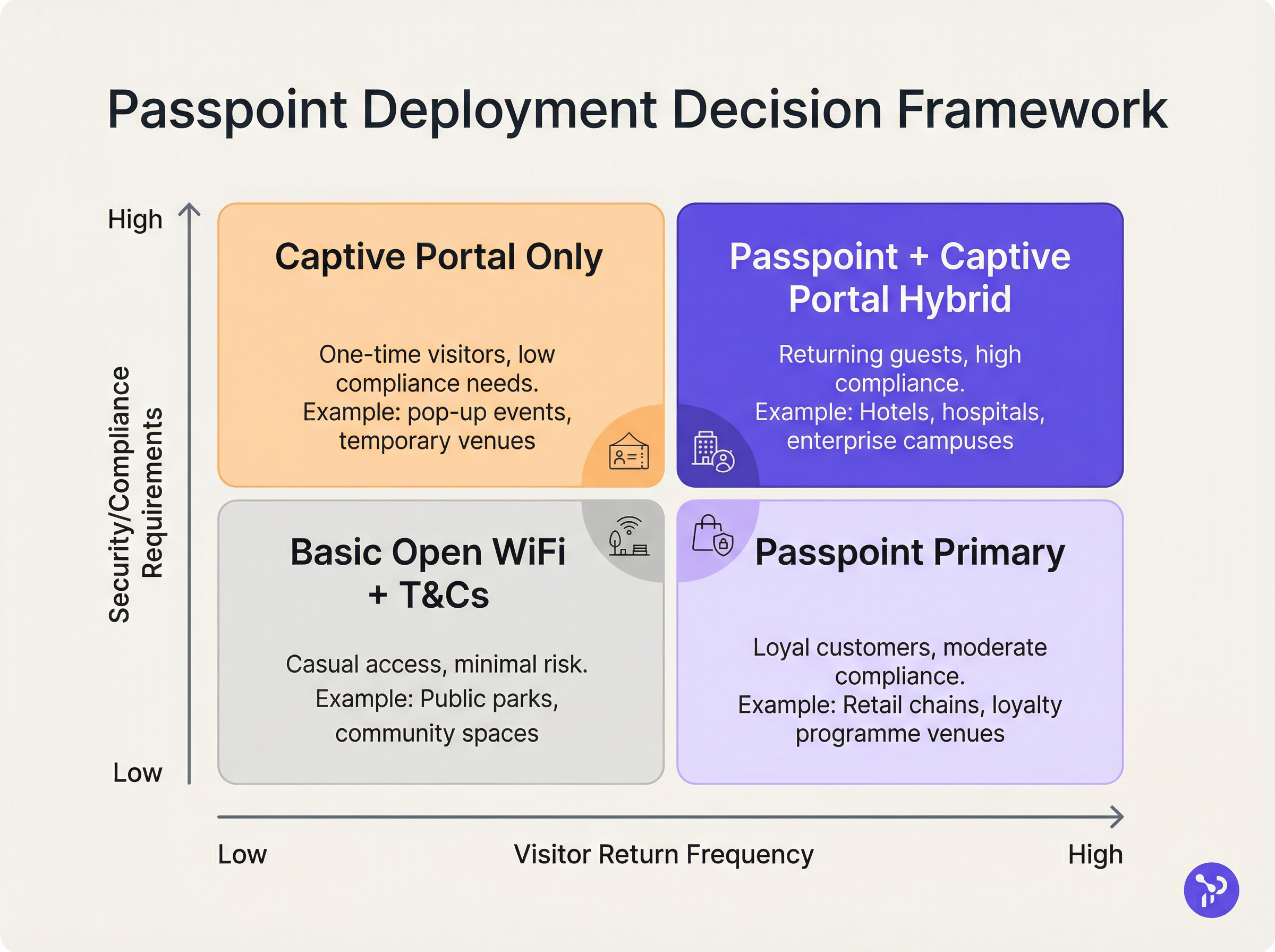 deployment_decision_framework.png