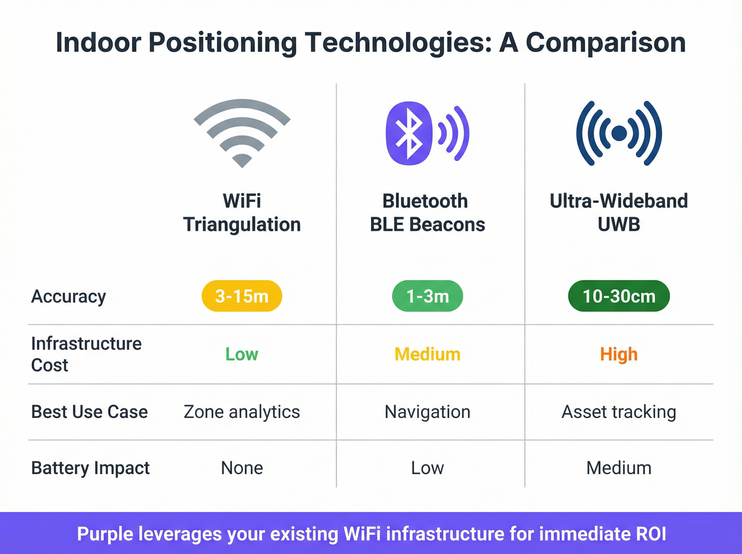technology_comparison_infographic.png