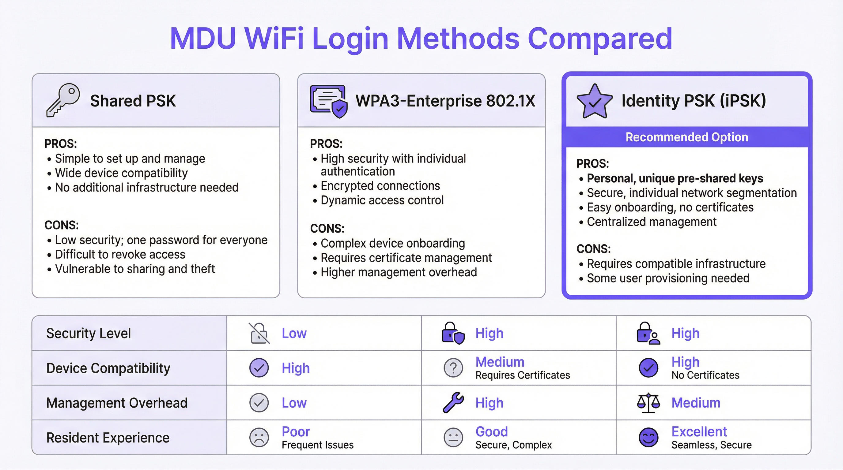 login_methods_comparison.png