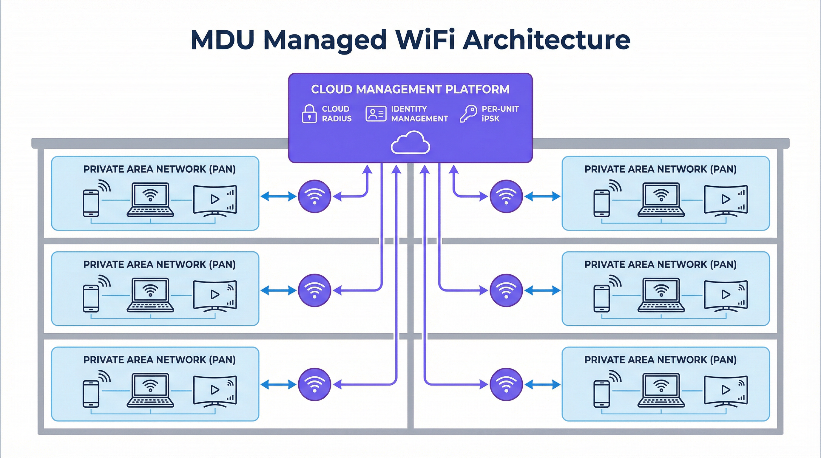 mdu_architecture_diagram.png