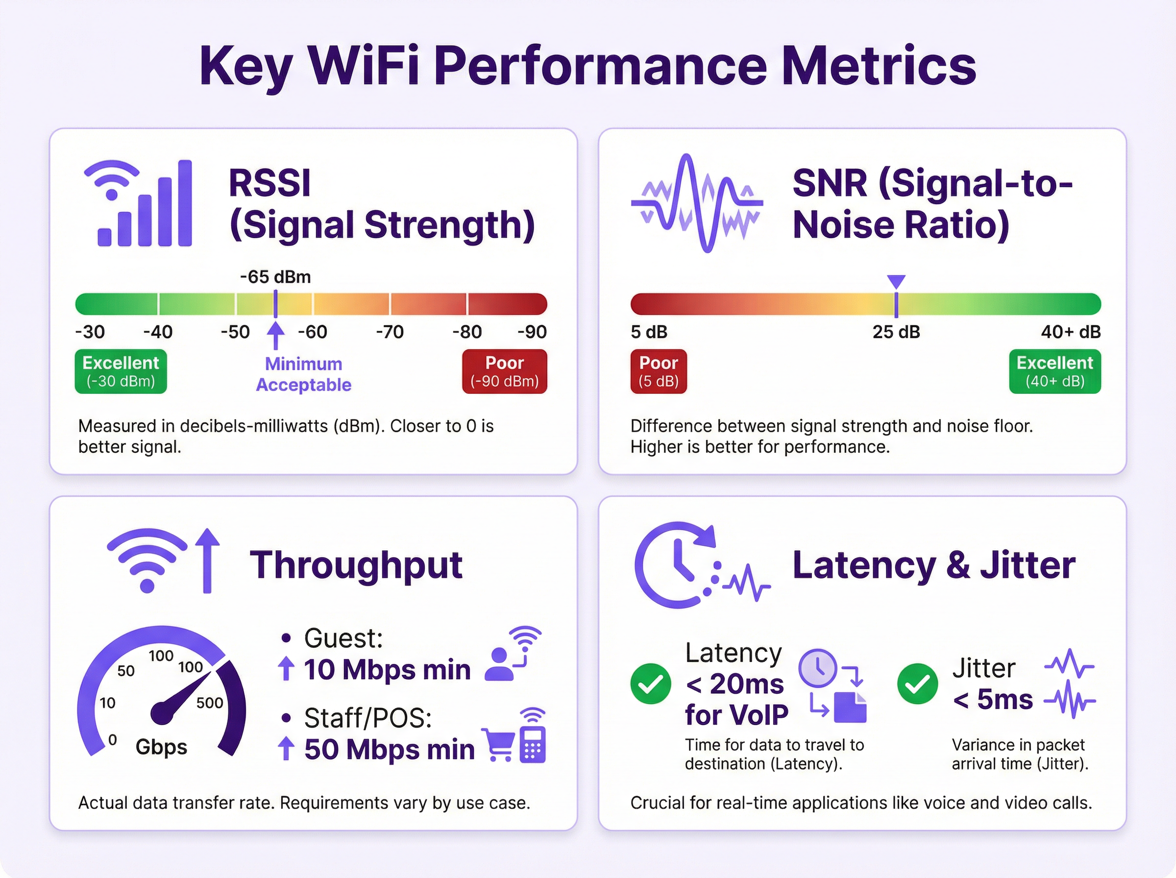 wifi_metrics_infographic.png