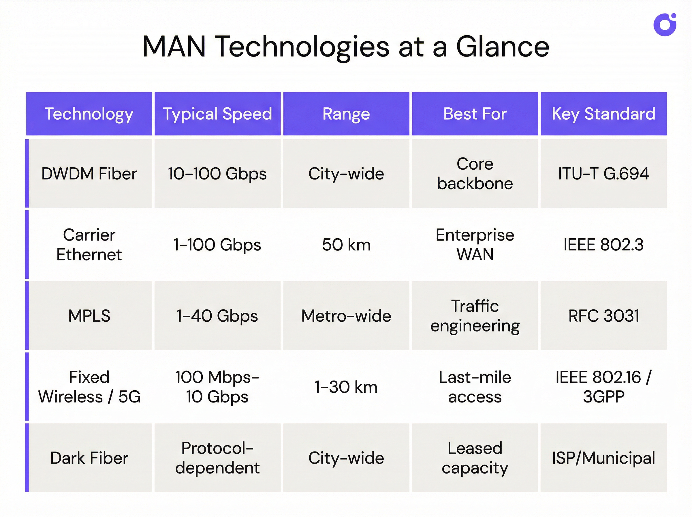 technology_comparison.png
