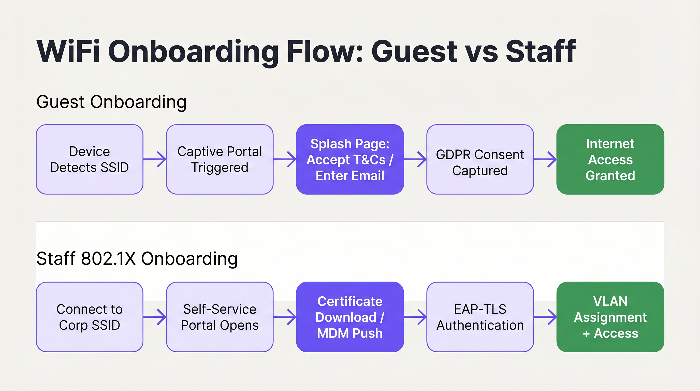 onboarding_flow_infographic.png