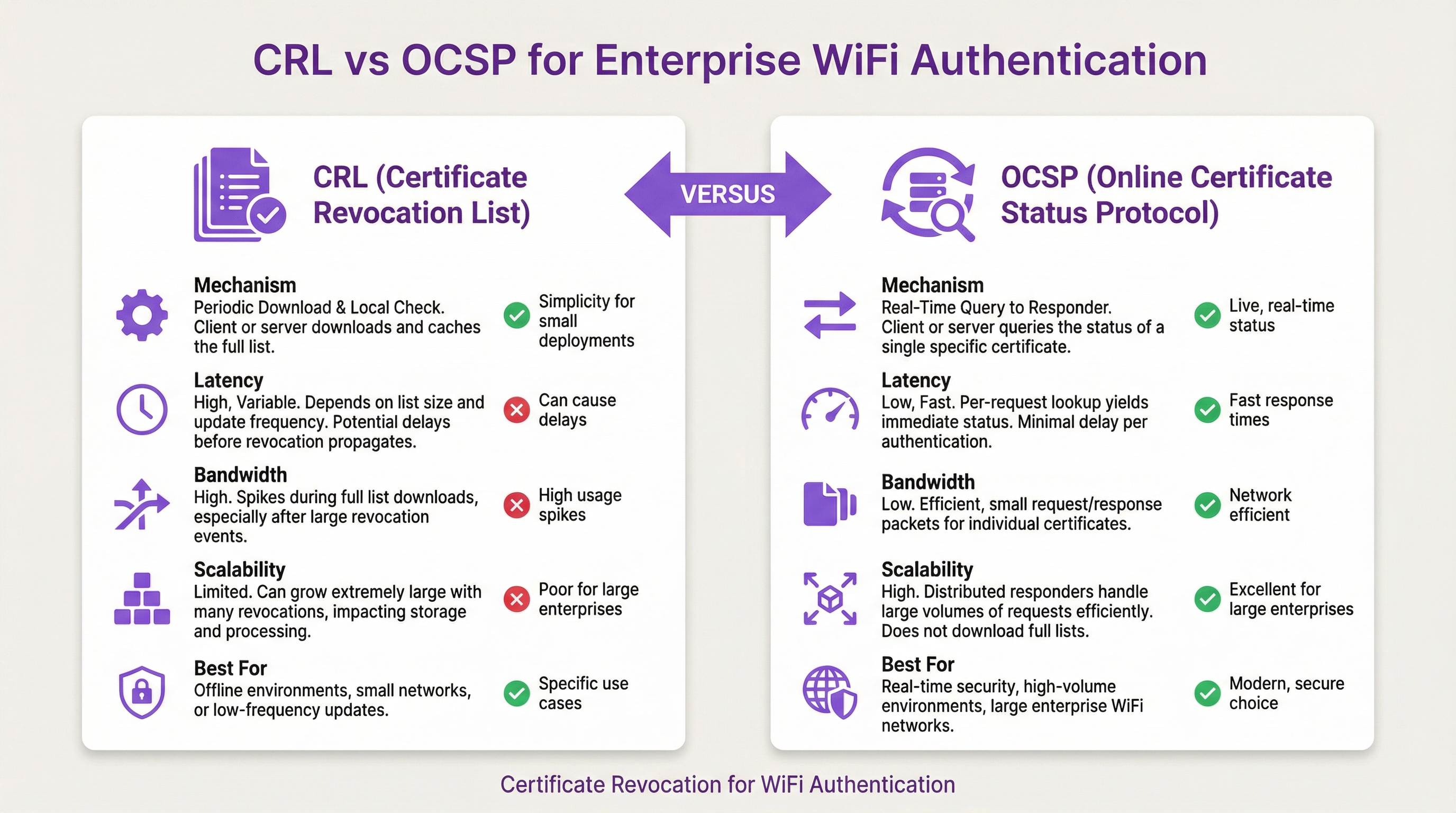 crl_vs_ocsp_comparison.png
