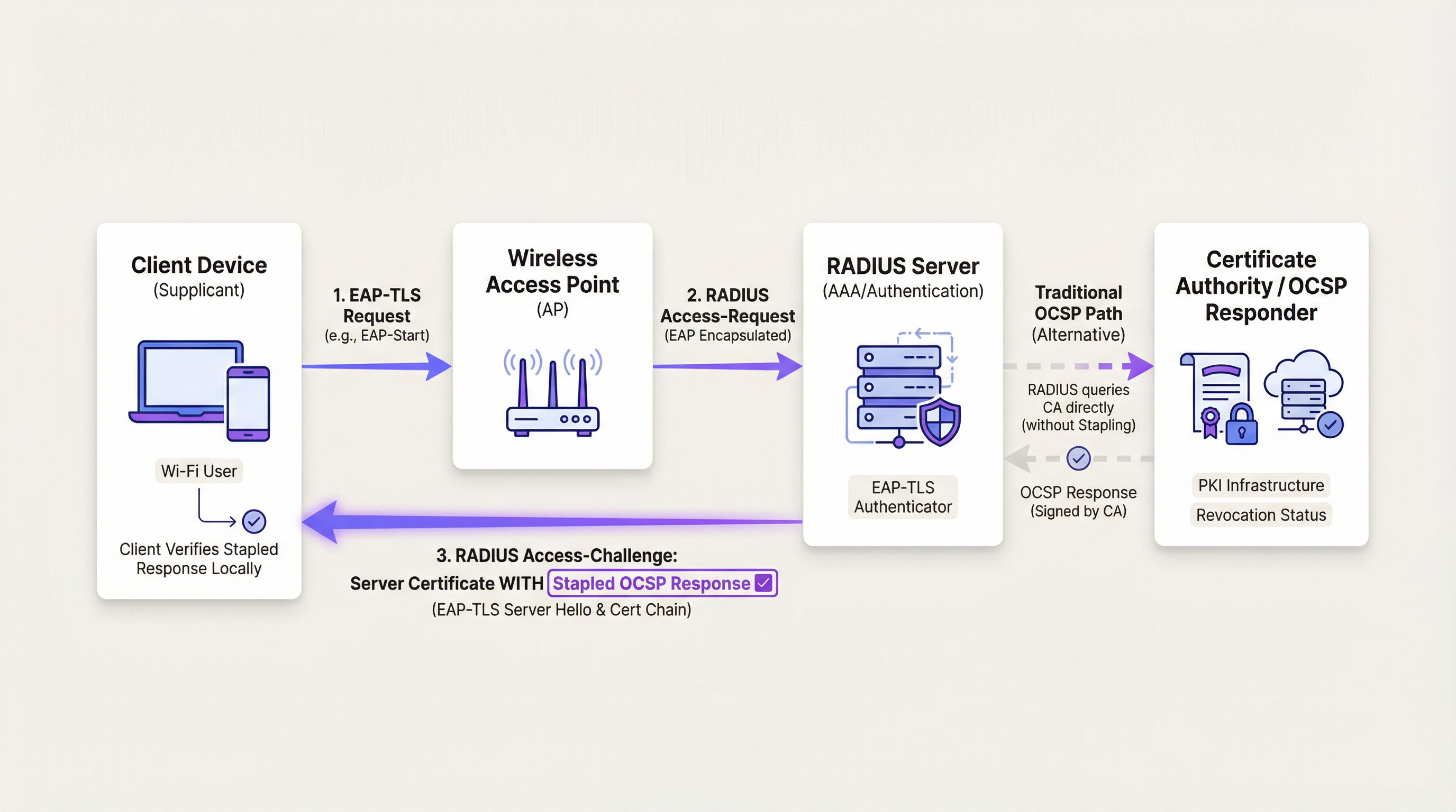 ocsp_stapling_architecture.png