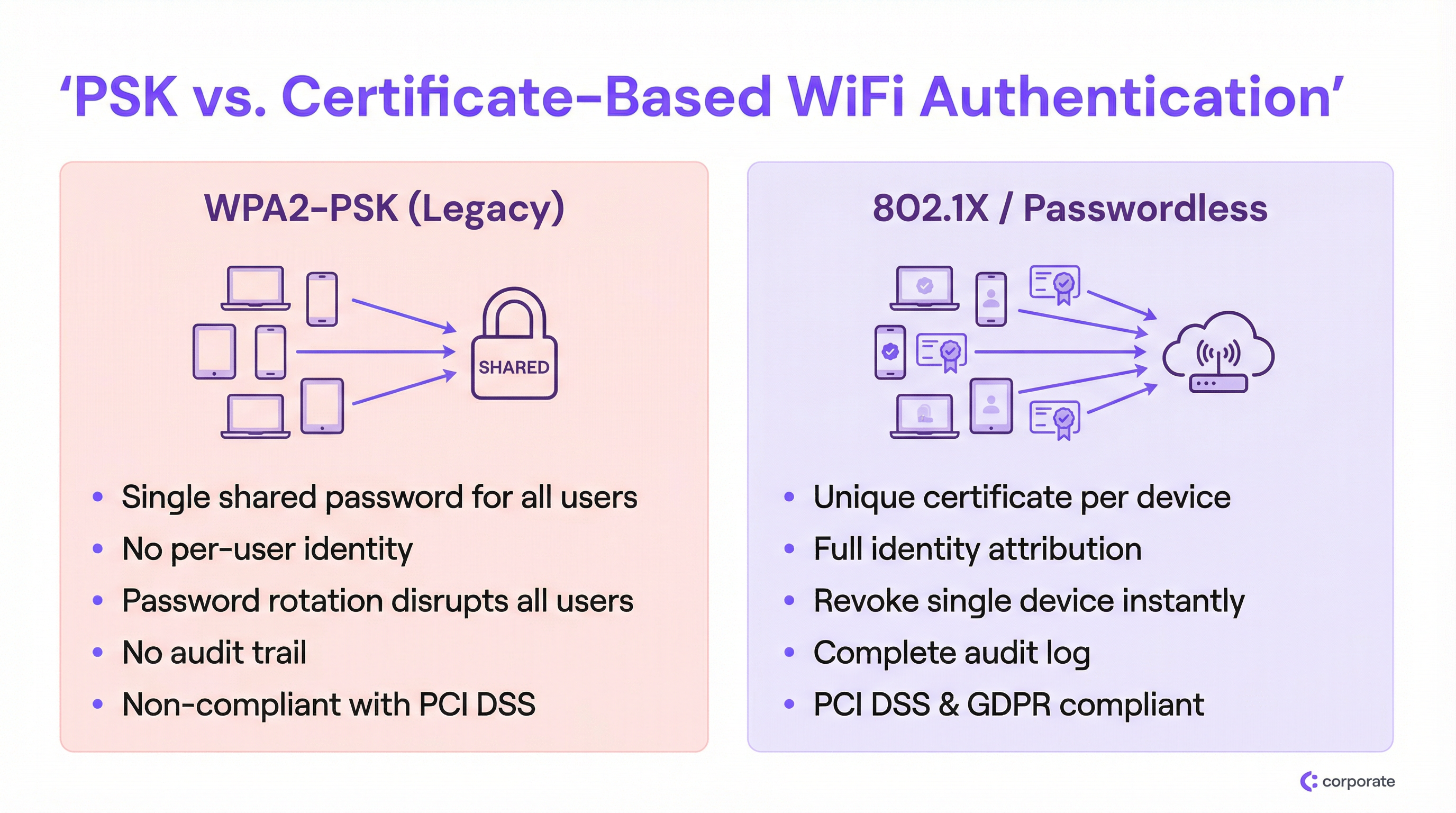psk_vs_8021x_comparison.png