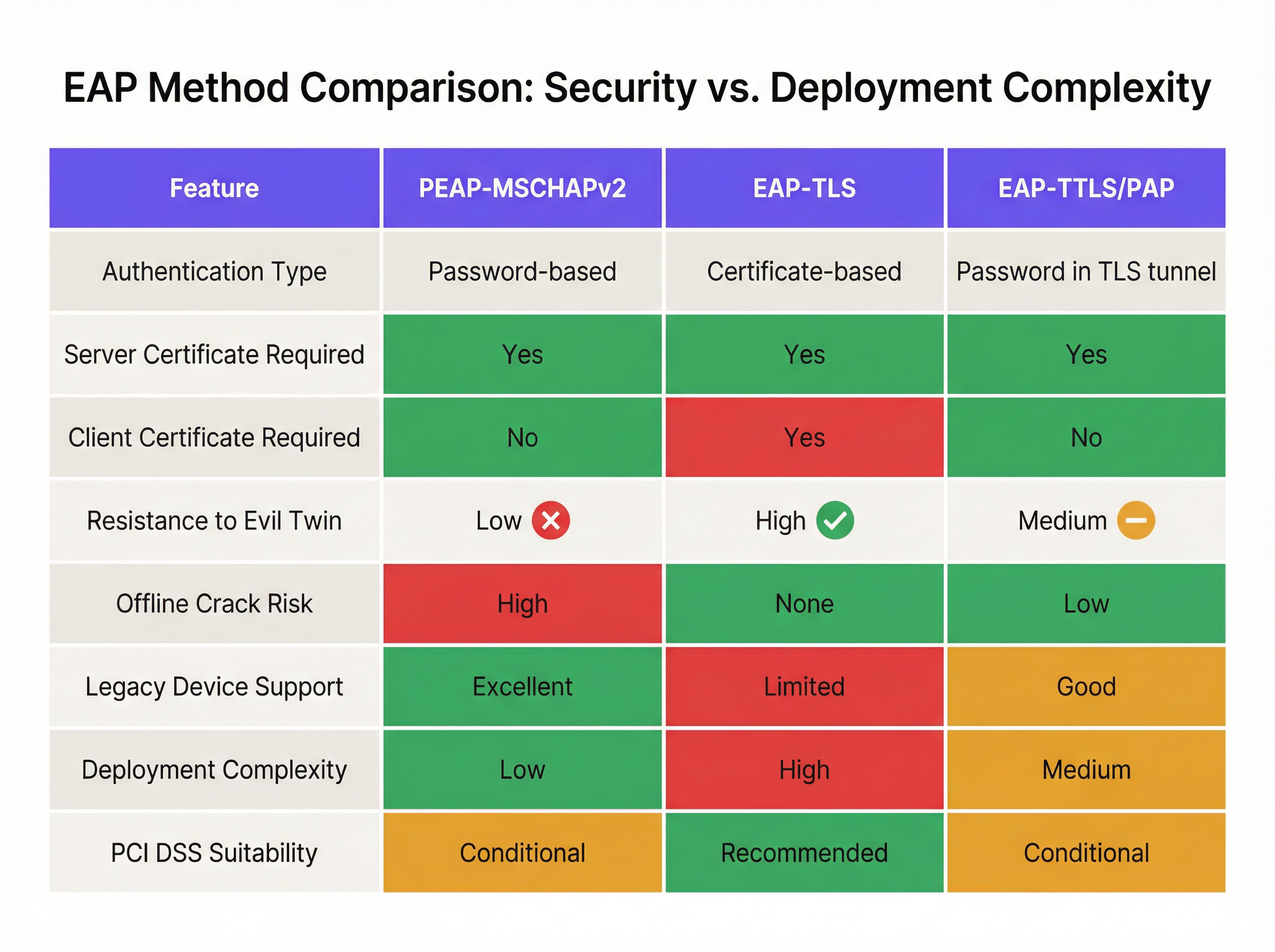 eap_comparison_chart.png