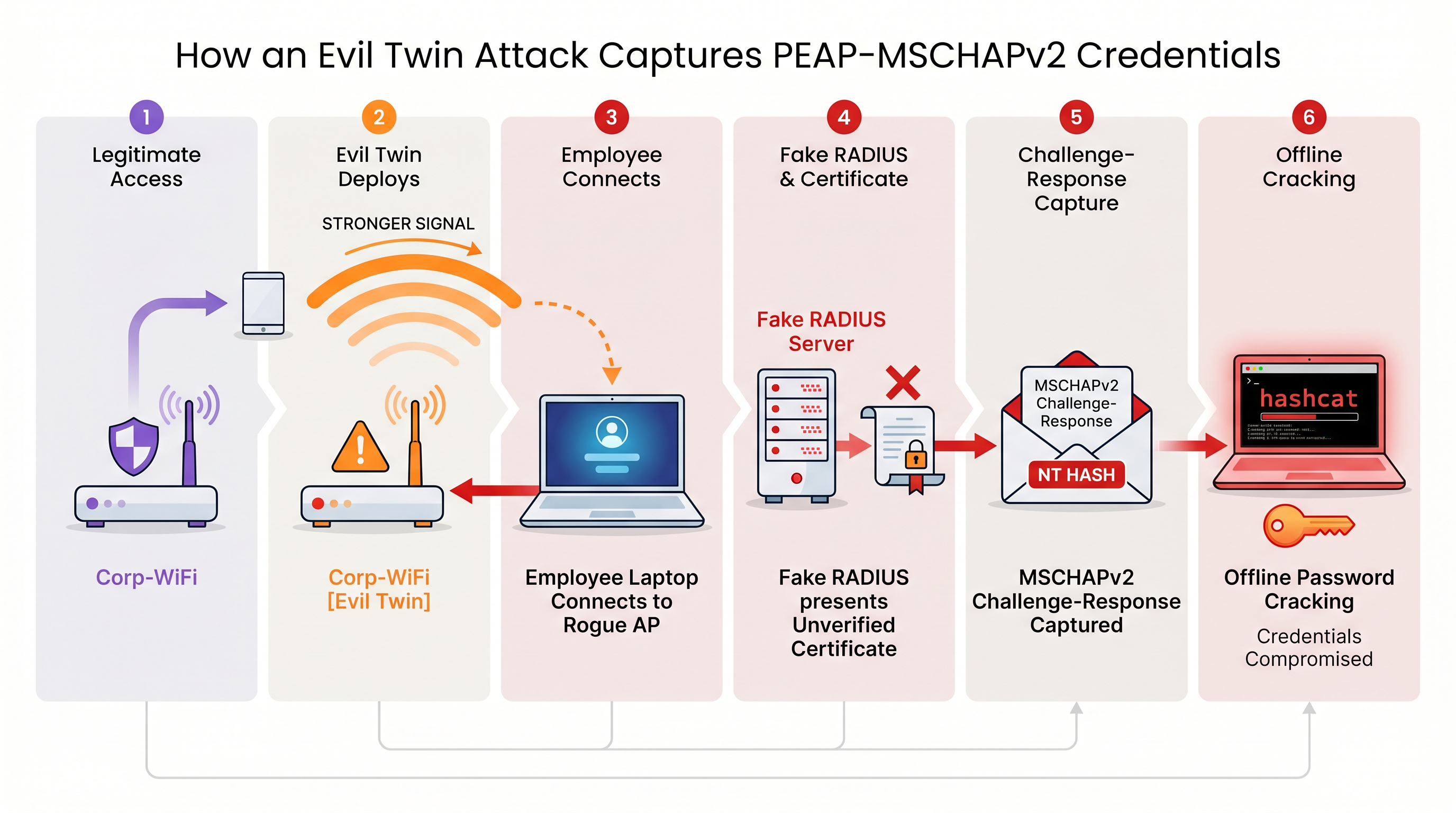 evil_twin_attack_diagram.png