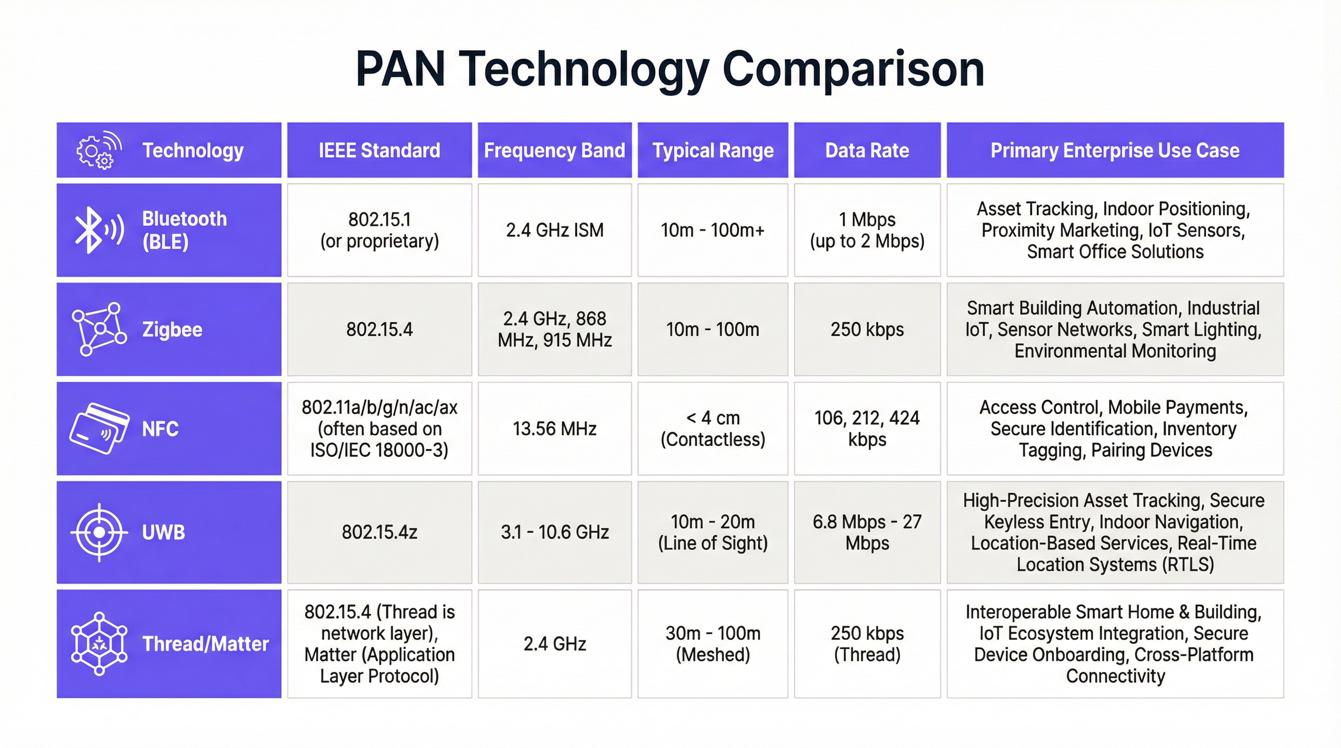 pan_technology_comparison.png