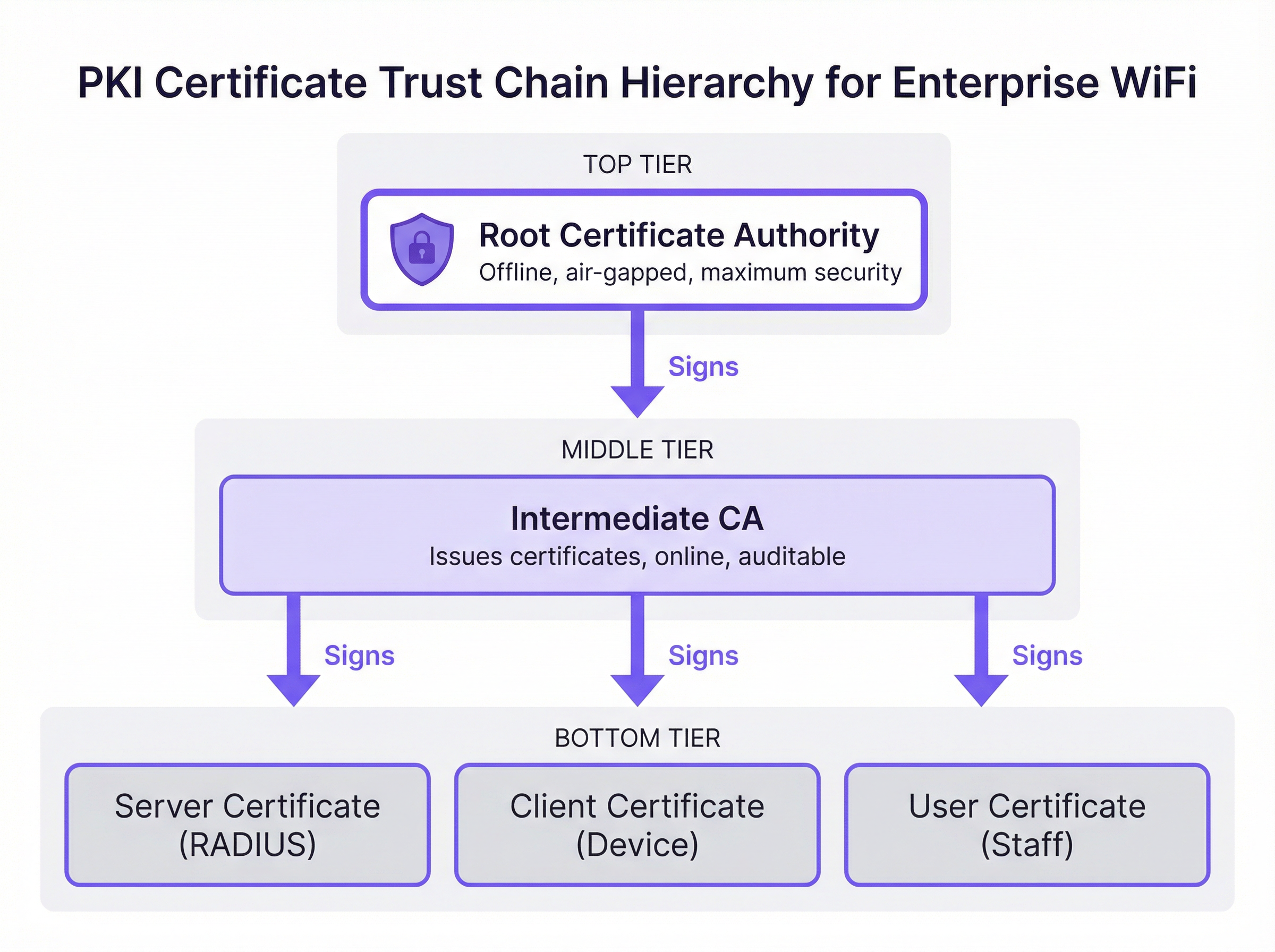 pki_trust_chain_diagram.png