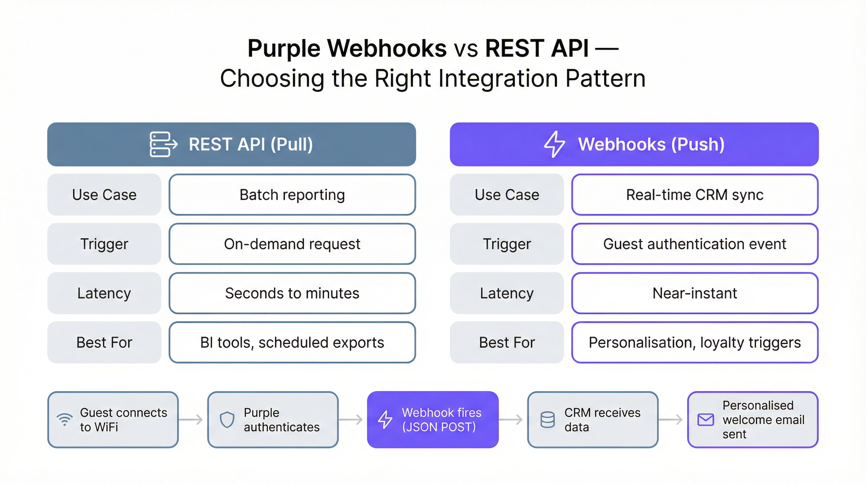 webhook_integration_infographic.png