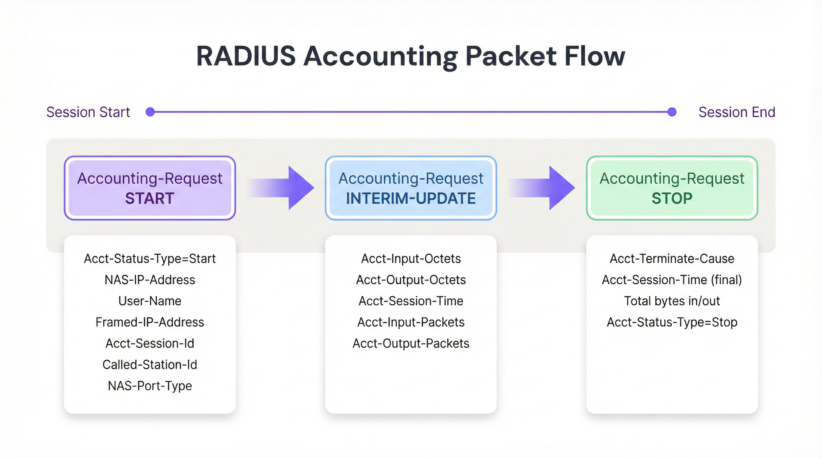 radius_packet_flow_diagram.png
