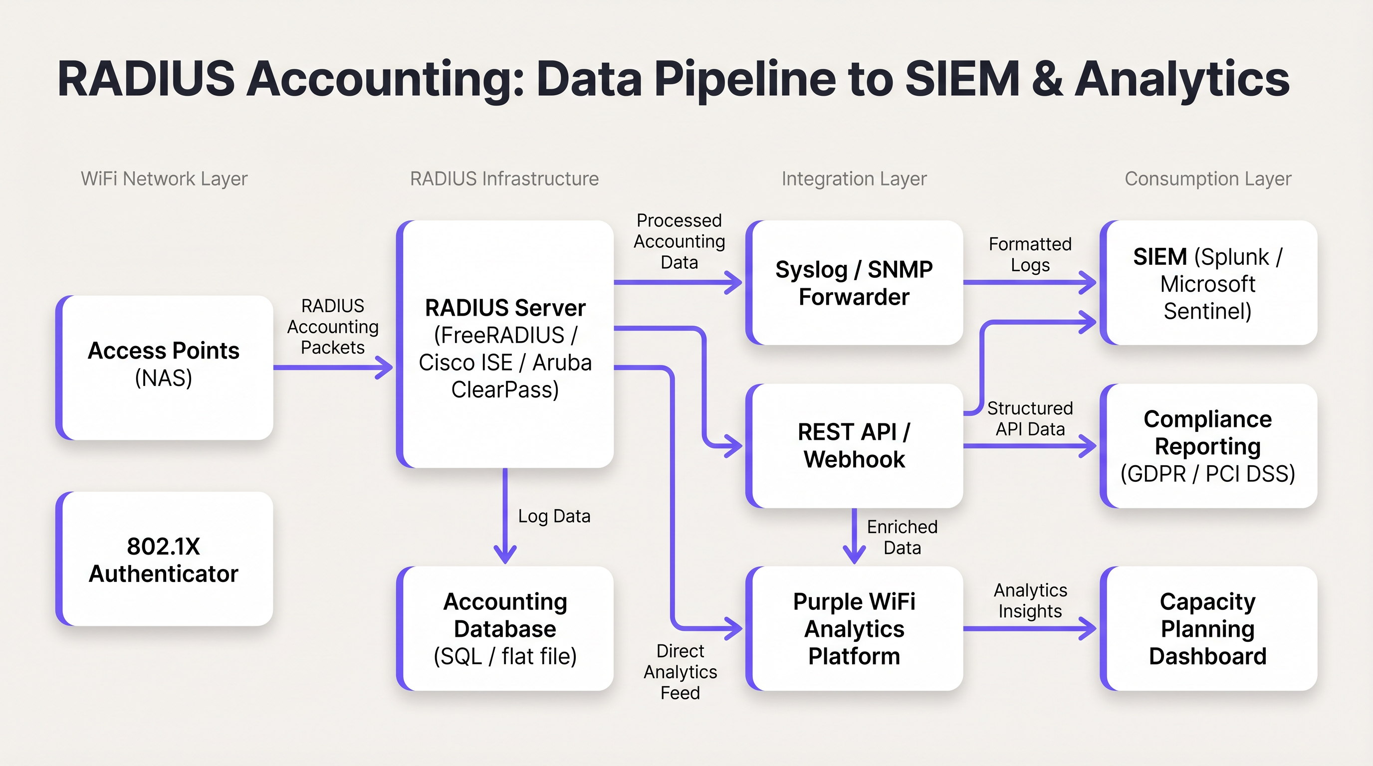 siem_integration_overview.png