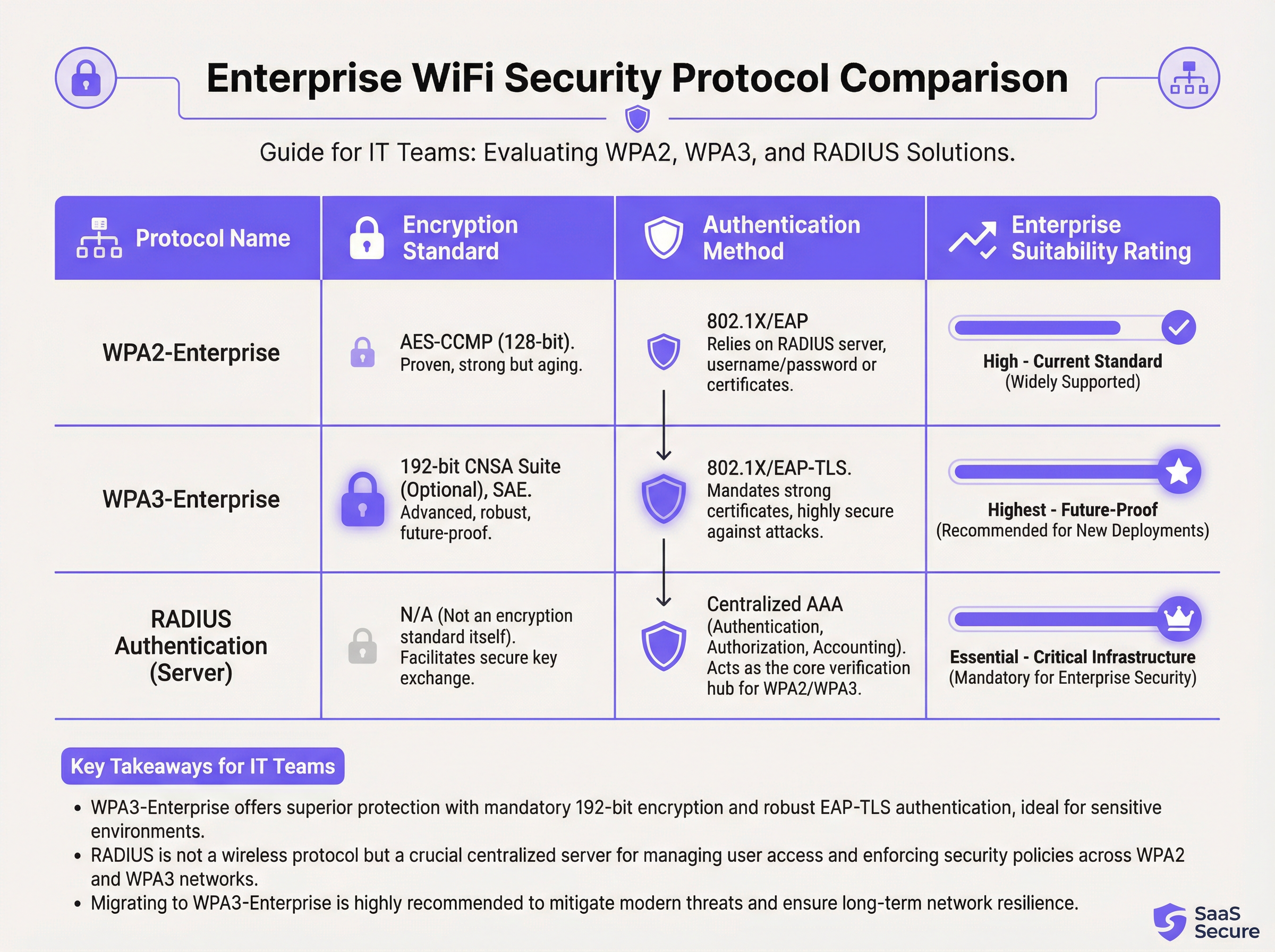 security_protocols_comparison.png