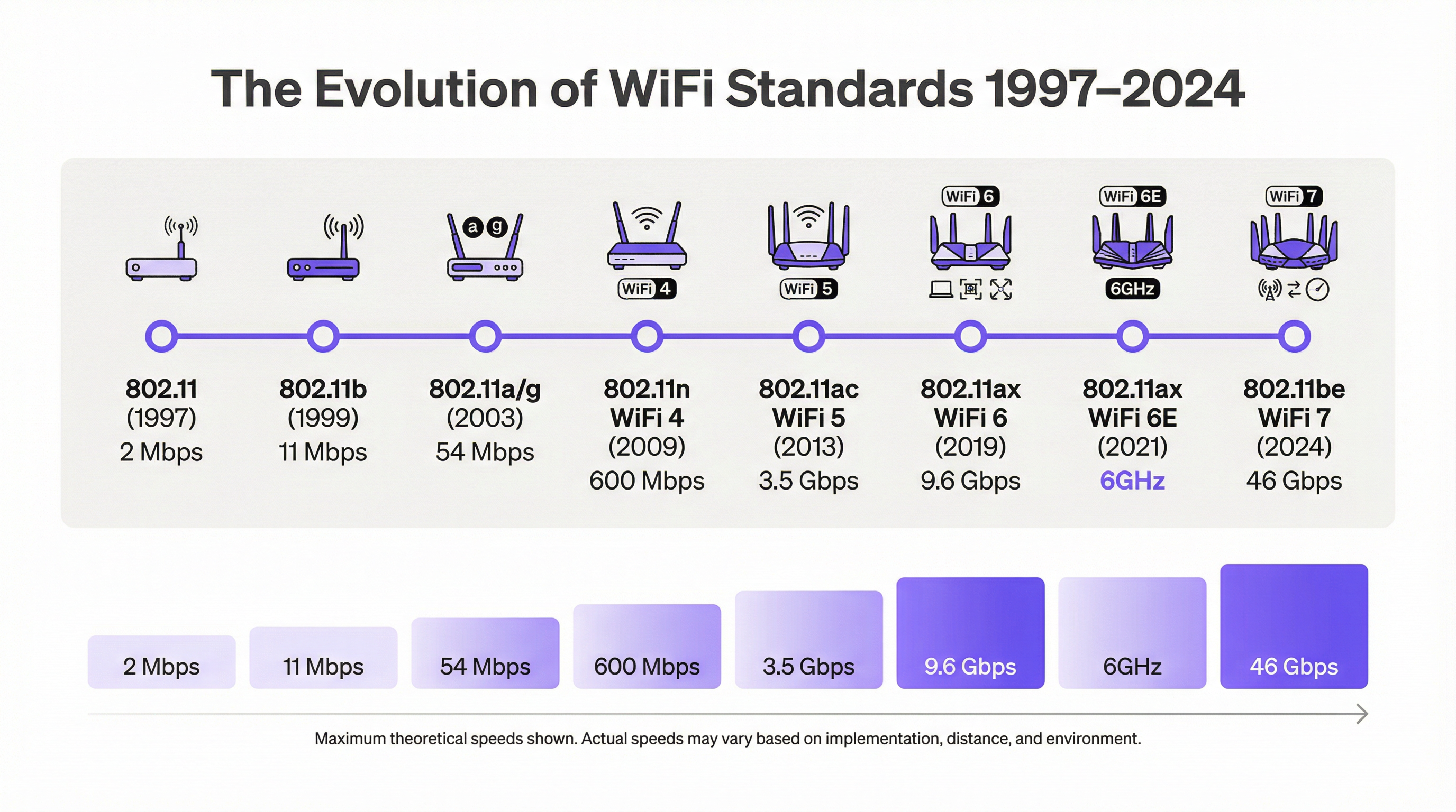 wifi_standards_timeline.png