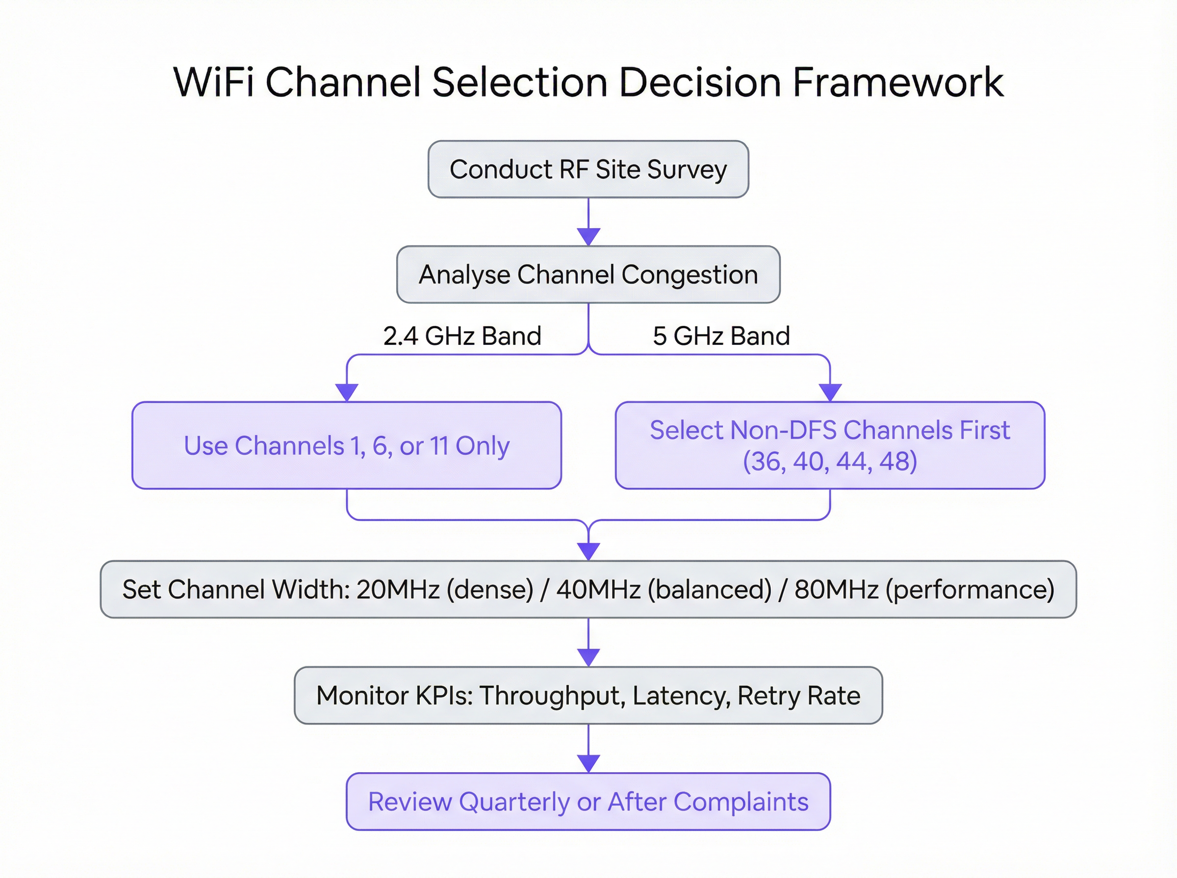 channel_selection_framework.png