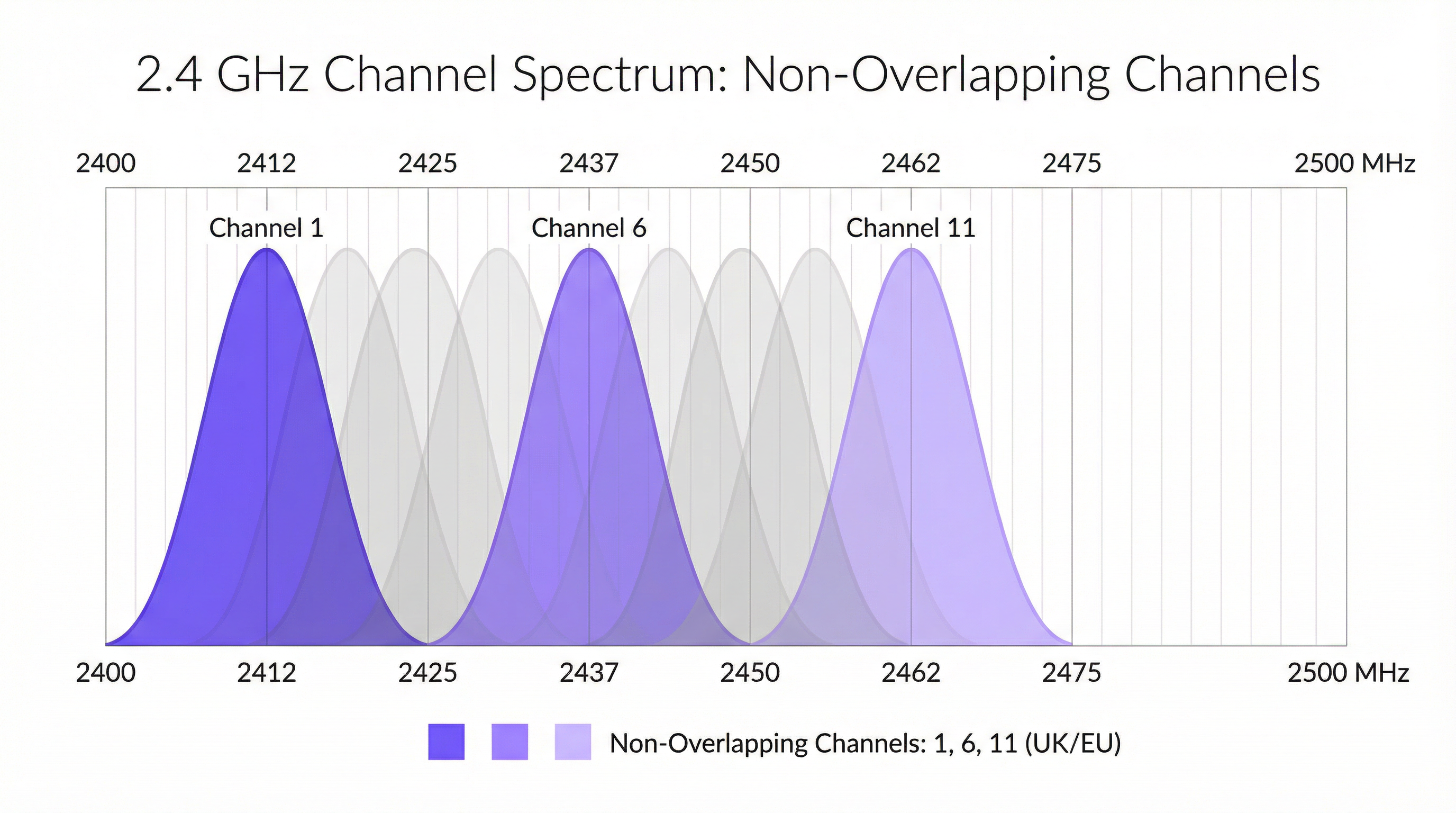 channel_spectrum_diagram.png