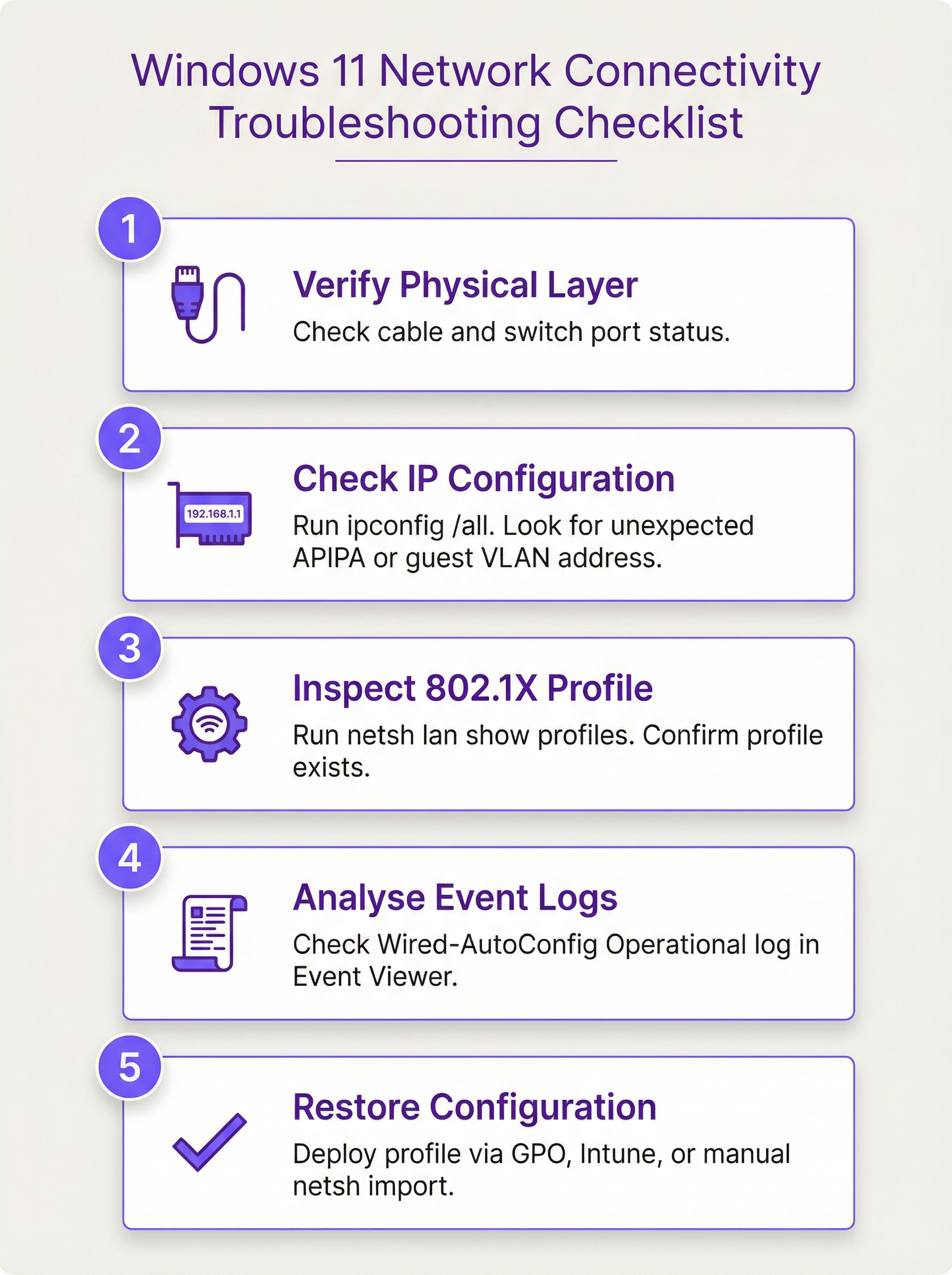 troubleshooting_steps_infographic.png