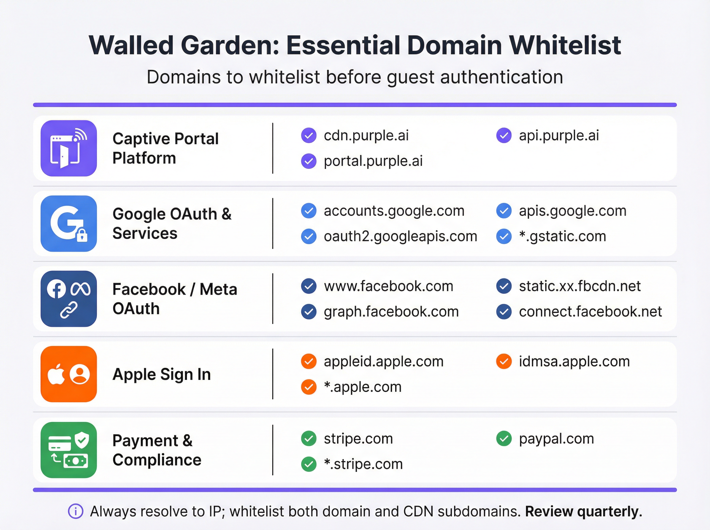 domain_whitelist_infographic.png