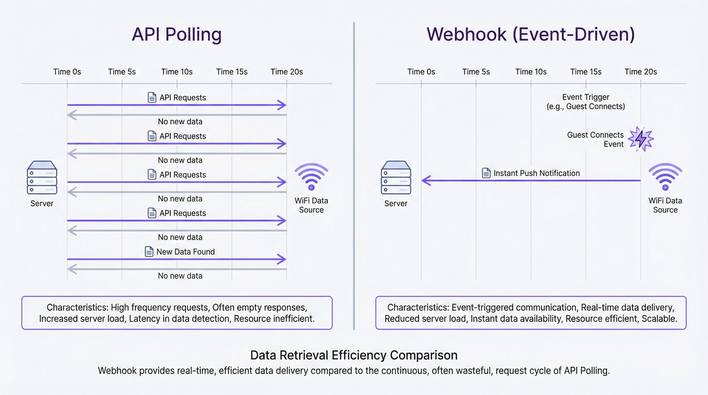 webhook_vs_polling_comparison.png