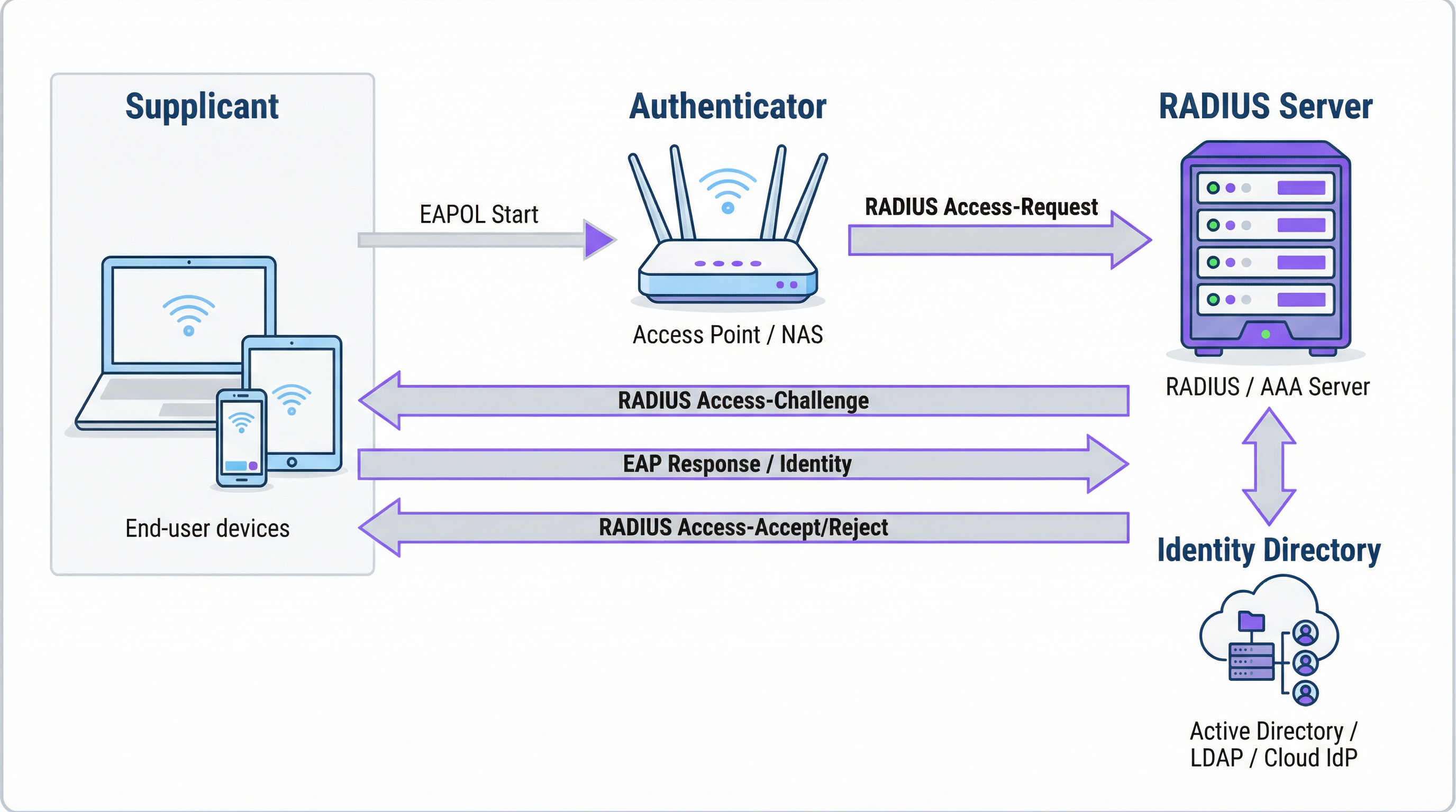 radius_architecture_overview.png