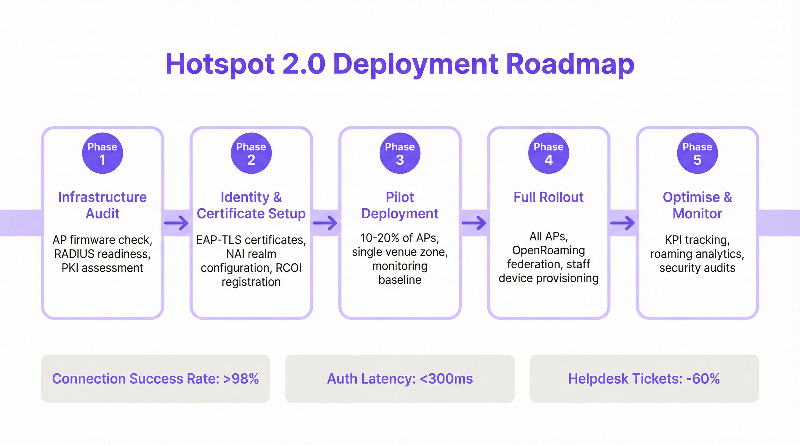 deployment_roadmap.png